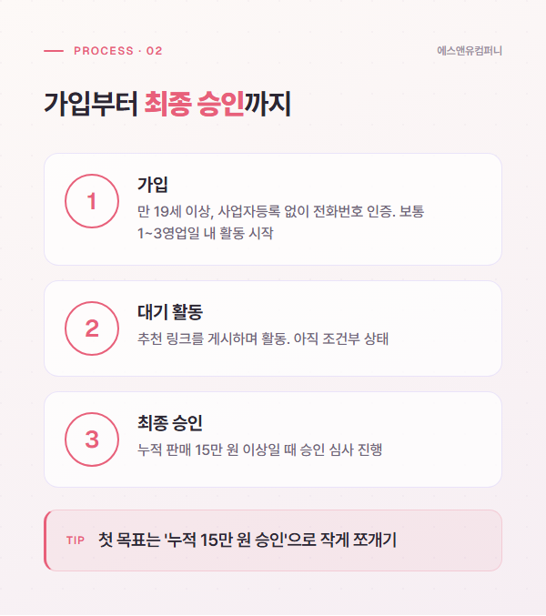 쿠팡파트너스 가입, 대기 활동, 누적 판매 15만 원 최종 승인 3단계 요약