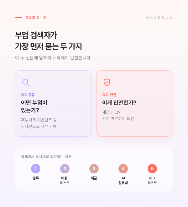 온라인 부업 추천 infographic 01
