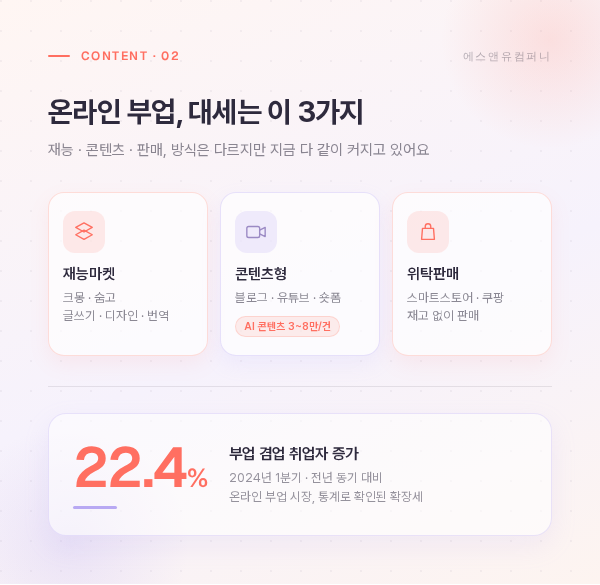 온라인 부업 추천 infographic 02