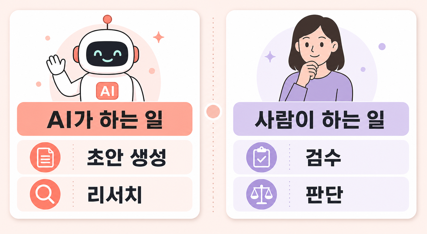 AI 자동화 부업, AI가 하는 일과 사람이 하는 일 비교